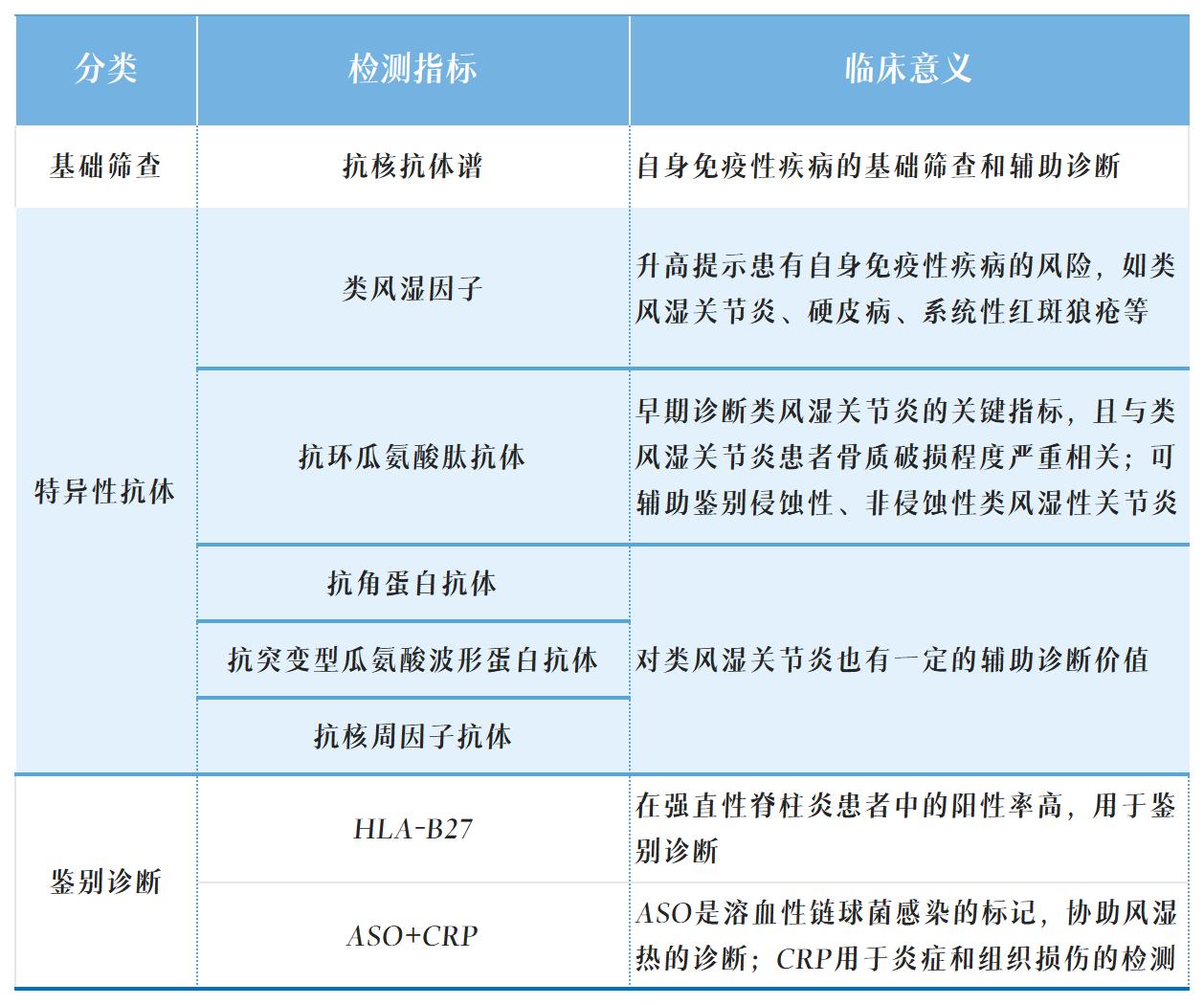 枢纽炎项目表_Sheet1.jpg