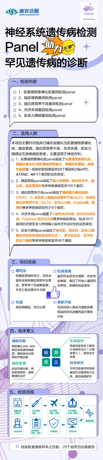 神经系统遗传病panel长图海报(1) (6).jpg