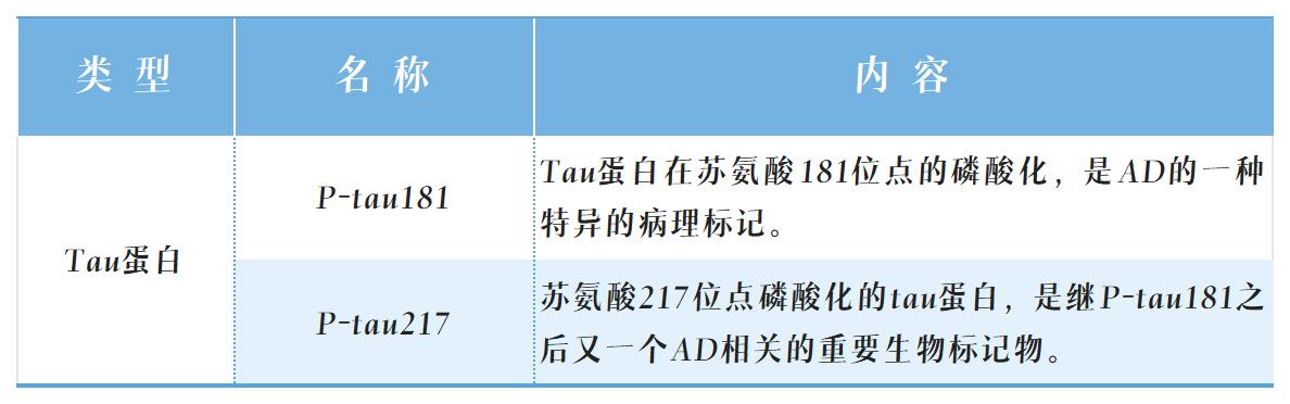 阿尔茨海默表格_Sheet1(3).jpg