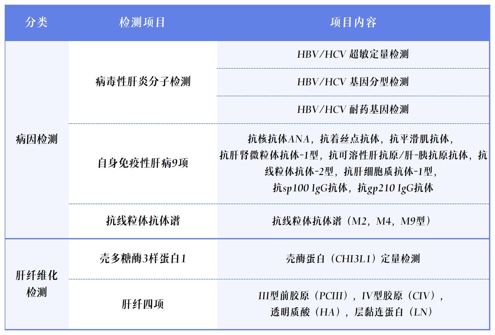 项目表_Sheet1(1).jpg
