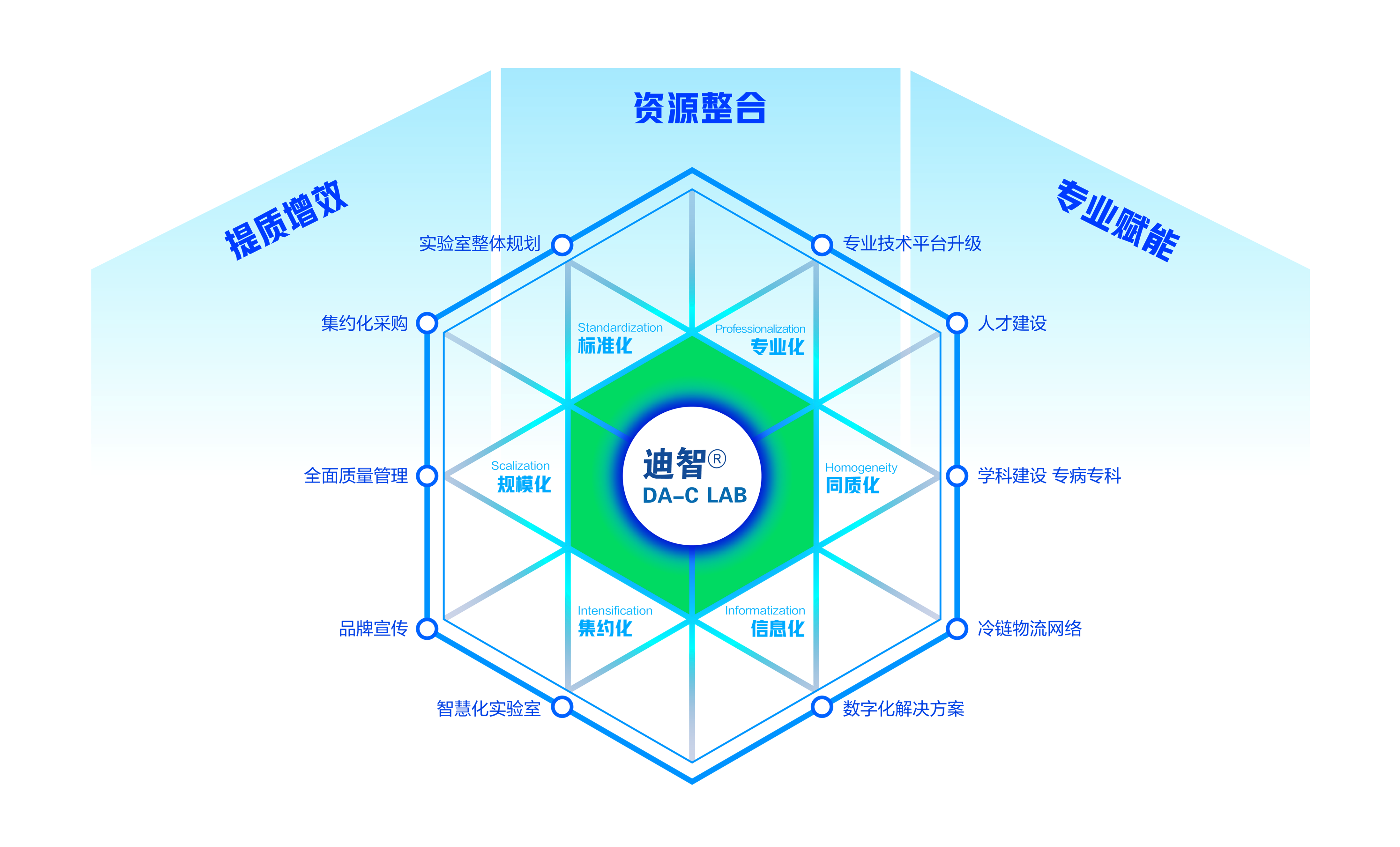 迪智服务最新图 官网使用_副本.png